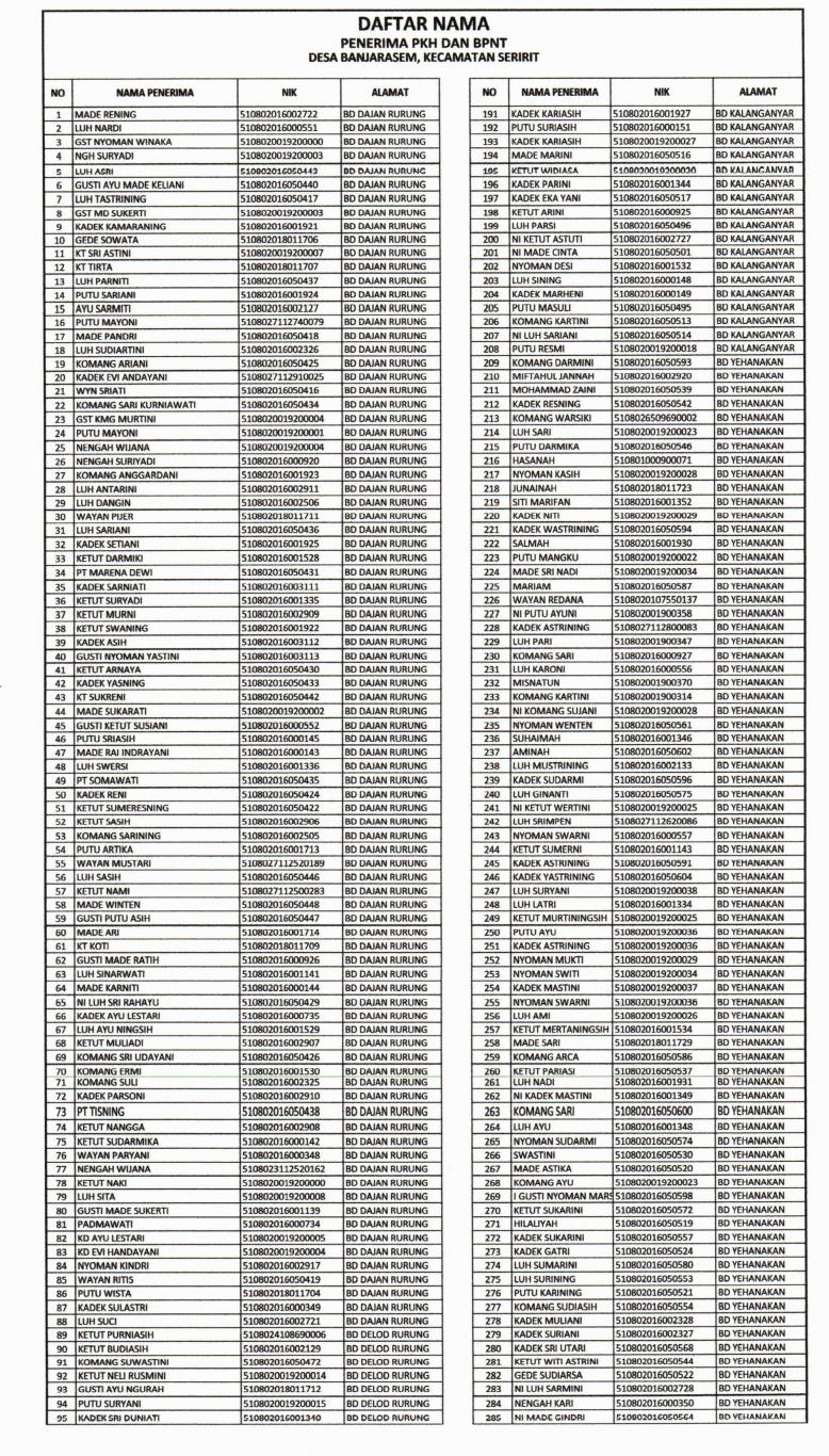Daftar nama penerima bantuan umkm 2021