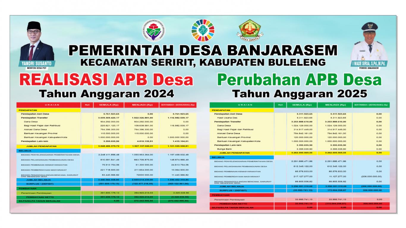 Realisasi APB Desa Tahun Anggaran 2024 Dan Perubahan APB Desa Tahun ...